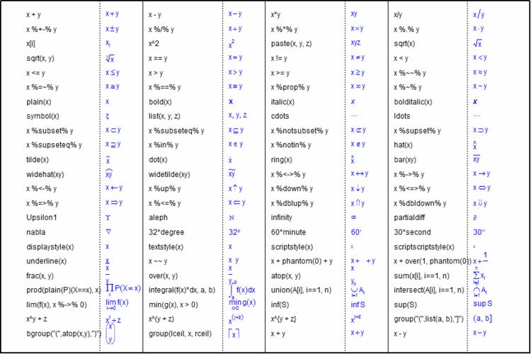 R语言进阶之5:表达式、数学公式与特殊符号